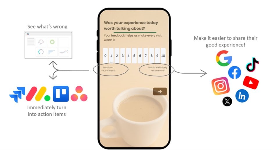 Understanding NPS: Turning a Simple Question into a Growth Engine